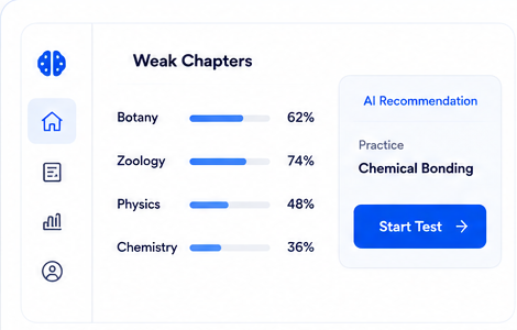Adaptive Practice - weak chapters and AI recommended test