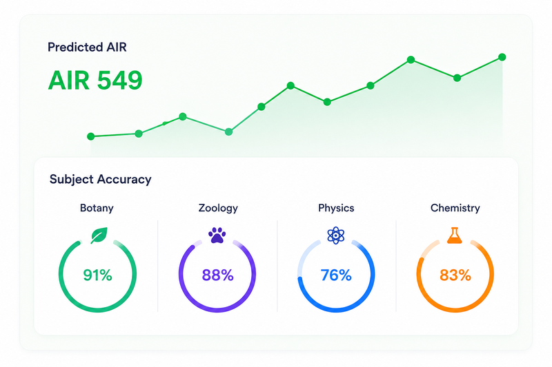 AI Performance Analytics - predicted AIR and subject accuracy