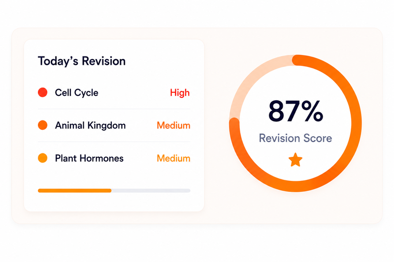 Smart Revision Planner - today's revision and revision score