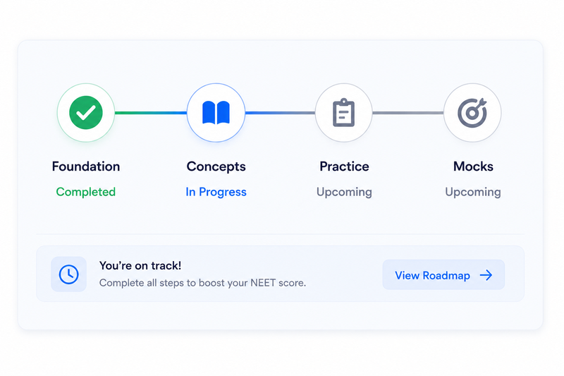 Structured Learning Path - foundation, concepts, practice and mocks roadmap