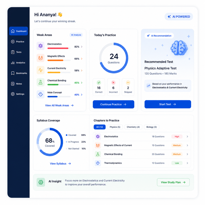 NEETEvoke AI-powered adaptive practice dashboard