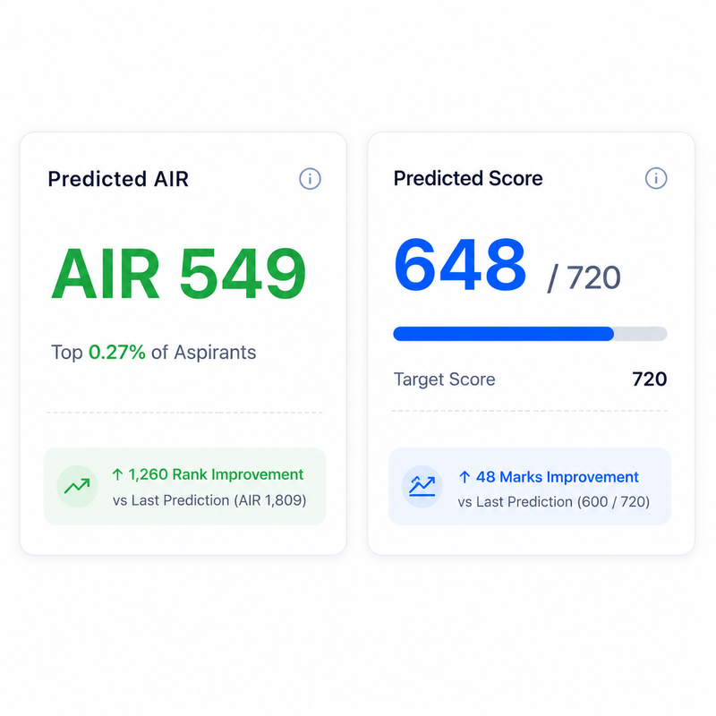 NEETEvoke AI-powered predicted AIR and score rank prediction